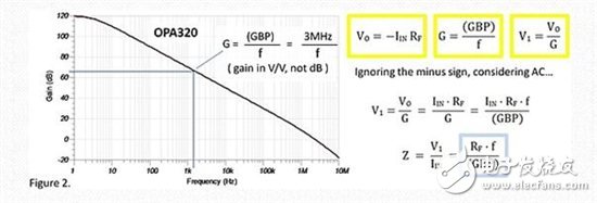 跨阻放大器的輸入阻抗：無窮大還是為零？究竟是多少？