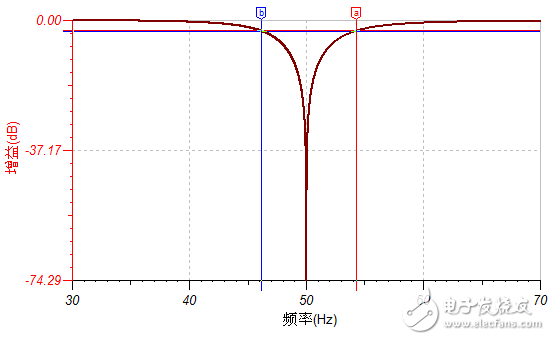 TI 工程師原創(chuàng) - 基于UAF42的50Hz陷波器設計與仿真