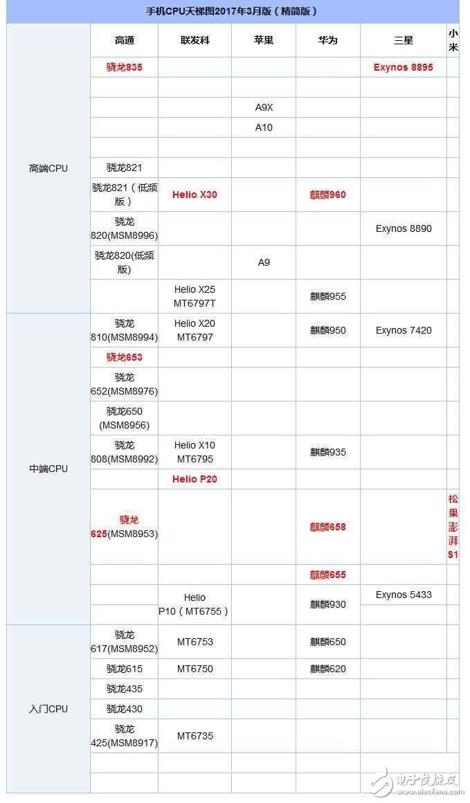 小米平板3評測：和小米平板2對比， 憋了這么久升級有哪些？