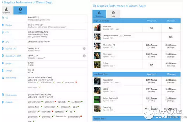 射下三星？“射手”小米6配置曝光，不低于三星S8！