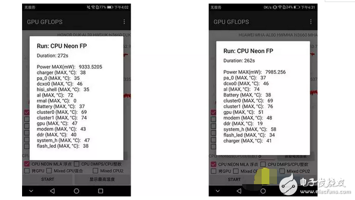 華為榮耀v9是最便宜的麒零960，可性能一點都不便宜！