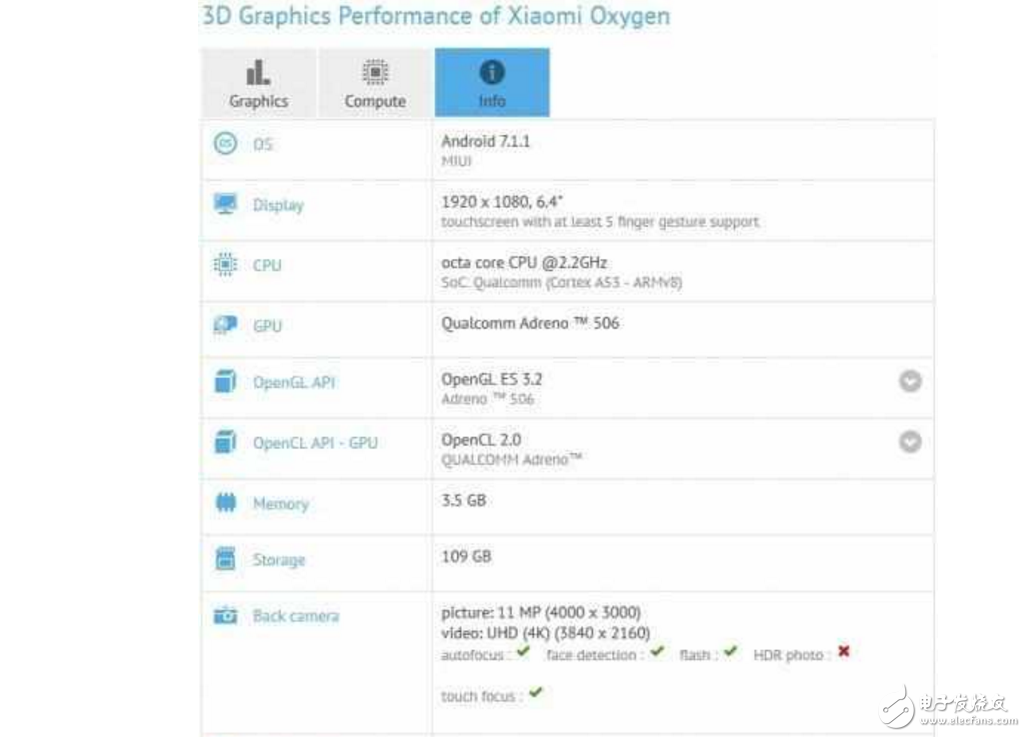 小米Max2可能4月19日發(fā)布：6.4寸+5000mAh 漲價主旋律！