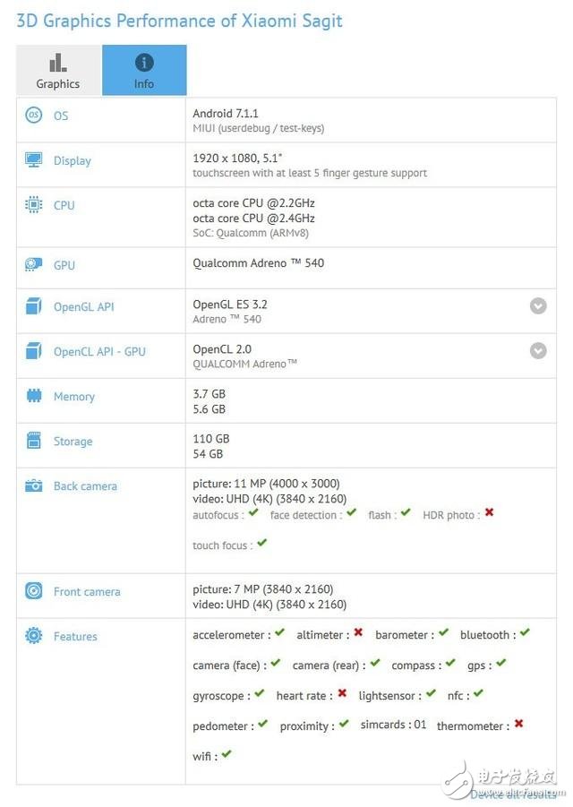 小米6什么時候上市？小米6最新消息：小米6現(xiàn)身現(xiàn)身GFXBench ，小米6大曝！跑分配置一覽無遺