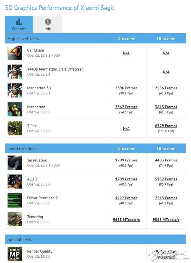 小米6什么時候上市？小米6最新消息：小米6現(xiàn)身現(xiàn)身GFXBench ，小米6大曝！跑分配置一覽無遺