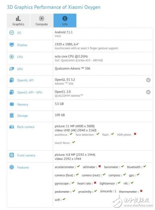 近日，小米max2默默登陸國外網(wǎng)站GFXBench，小米max2配備6.4英寸1080P屏幕，運(yùn)行內(nèi)存4GB，機(jī)身存儲128GB，后置1200萬+前置500萬像素攝像頭。但令人遺憾的是僅搭載驍龍660處理器，與裝載滿血版驍龍835的小米6有著不小差距。