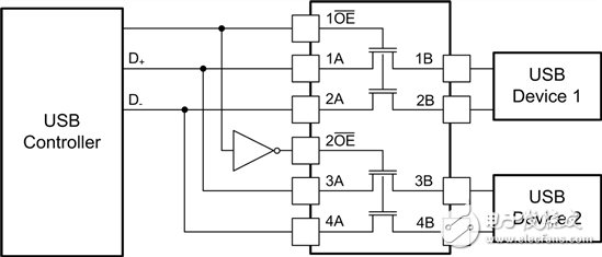 數(shù)字總線的用途越來(lái)越多