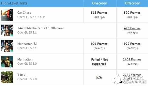 OPPOR11最新消息：驍龍660加持！告別低配高價，再升級果真不一樣