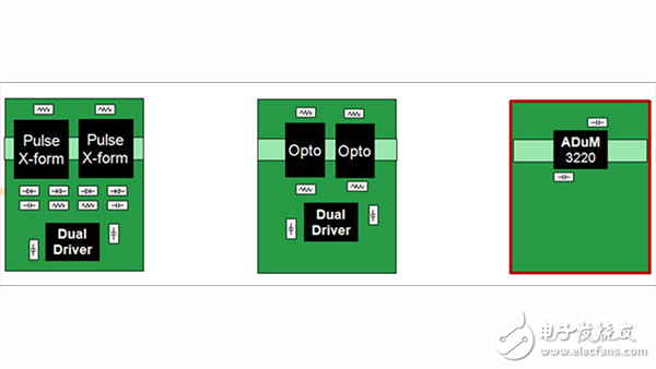 減小隔離式同步柵極驅(qū)動器尺寸并降低復(fù)雜性的解決方案