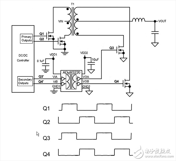 減小隔離式同步柵極驅(qū)動器尺寸并降低復(fù)雜性的解決方案