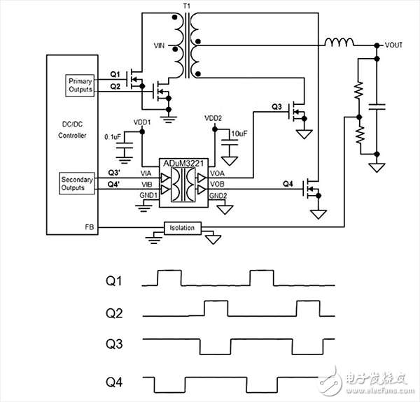 減小隔離式同步柵極驅(qū)動器尺寸并降低復(fù)雜性的解決方案