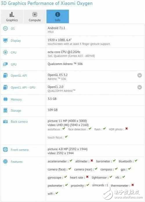 小米max2亮相：頂配版或不超過(guò)兩千元！