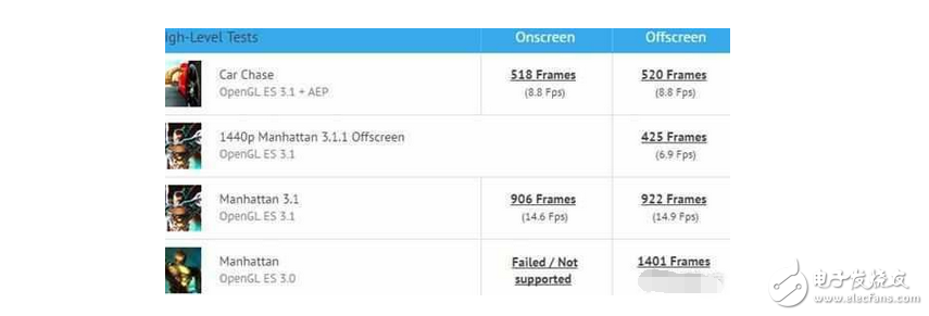 OPPO R11詳細(xì)信息曝光，這是要搶高通660首發(fā)的節(jié)奏