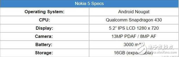 諾基亞8什么時(shí)候上市？諾基亞8最新消息：諾基亞3、5、6、7、8、9，諾基亞6款新機(jī)到來(lái)！你的選擇？