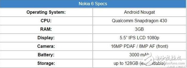 諾基亞8什么時(shí)候上市？諾基亞8最新消息：諾基亞3、5、6、7、8、9，諾基亞6款新機(jī)到來(lái)！你的選擇？