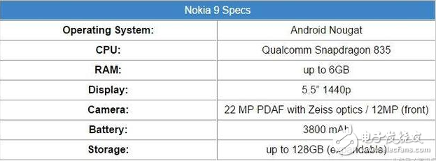 諾基亞8什么時(shí)候上市？諾基亞8最新消息：諾基亞3、5、6、7、8、9，諾基亞6款新機(jī)到來(lái)！你的選擇？