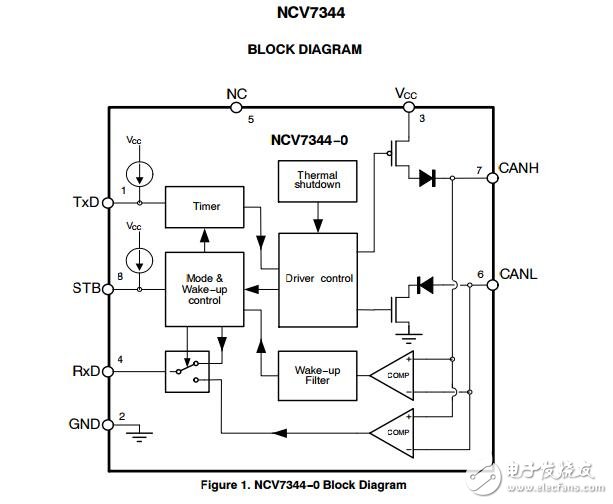 高速低功耗，F(xiàn)D收發(fā)器