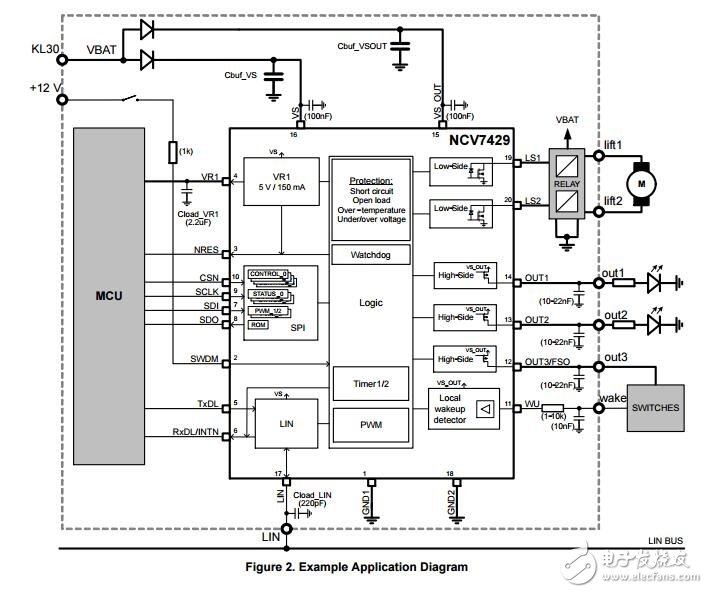 系統(tǒng)基礎芯片，LS和HS開關