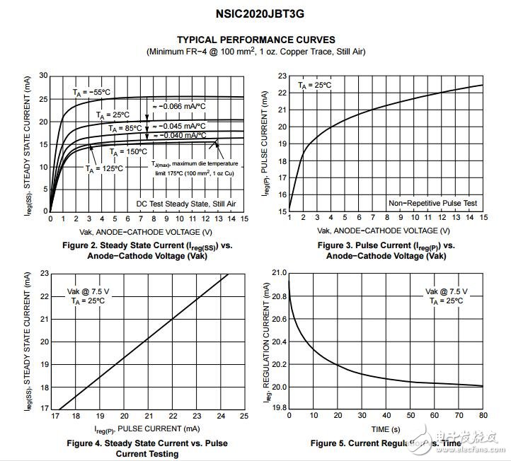 NSIC2020JB：恒定電流調(diào)節(jié)器和領(lǐng)導(dǎo)的司機(jī)/ C脫機(jī)應(yīng)用程序，馬120 V，20±15%