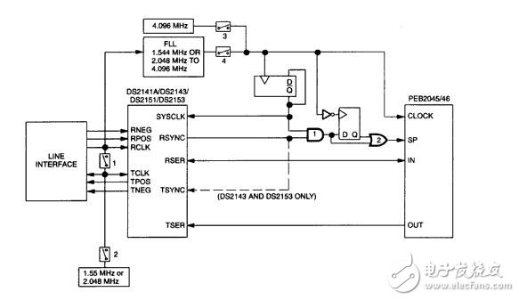 ds2141a，ds2143，ds2151，ds2153接口的西門(mén)子peb2045