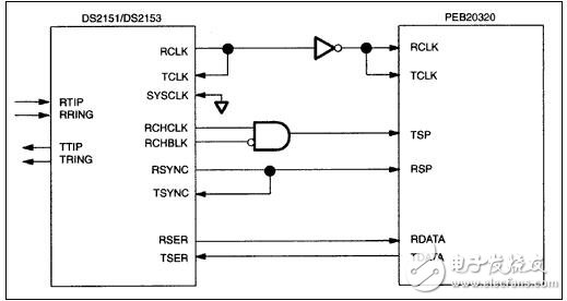 ds2151，ds2153接口到peb20320