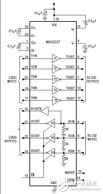 RS-232的功能解釋