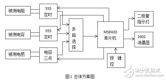 基于430的簡易電阻、電容和電感測(cè)量儀