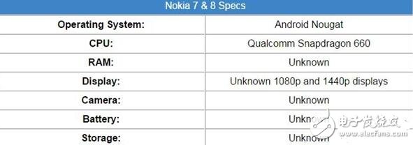 一大波諾基亞即將到來！諾基亞將推出多款新機，諾基亞旗艦亮眼！
