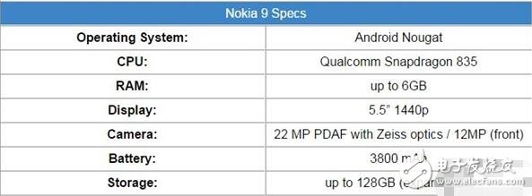 一大波諾基亞即將到來！諾基亞將推出多款新機，諾基亞旗艦亮眼！