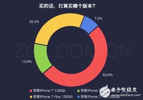 iphone最新消息：紅色iphone7怎么樣？大多數(shù)用戶對姨媽紅并不感冒！