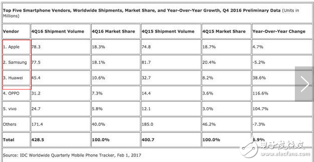 華為mate10什么時(shí)候上市？華為mate10最新消息：華為Mate10攜麒麟970狙擊蘋果三星，致命一擊！