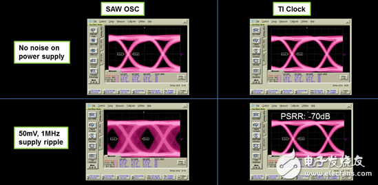 超低抖動時鐘發(fā)生器如何優(yōu)化串行鏈路系統(tǒng)性能
