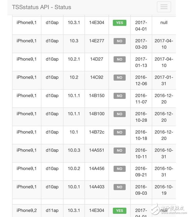 蘋果火速更新到iOS10.3.2公測(cè)版，果斷關(guān)閉iOS10.2.1和iOS10.3驗(yàn)證通道！iOS10.2越獄還會(huì)有嗎？iOS越獄福利請(qǐng)收好