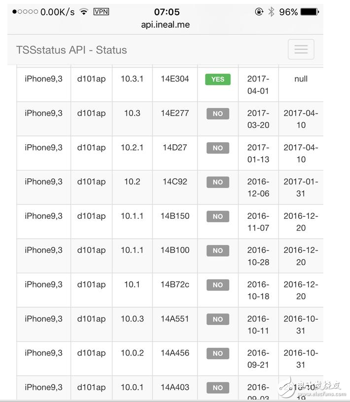 蘋果火速更新到iOS10.3.2公測(cè)版，果斷關(guān)閉iOS10.2.1和iOS10.3驗(yàn)證通道！iOS10.2越獄還會(huì)有嗎？iOS越獄福利請(qǐng)收好