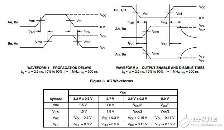 八進(jìn)制收發(fā)器、CMOS、低電壓