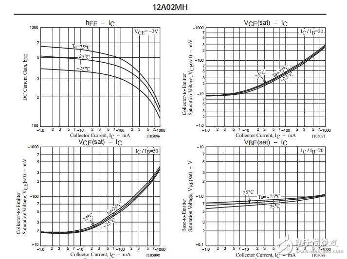 雙極型晶體管，-12 v，1 a，低VCE PNP型單MCPH3（坐）