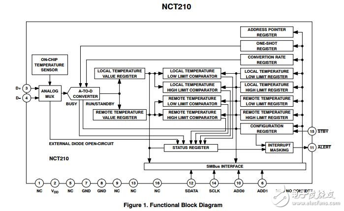 2聲道數(shù)字溫度計(jì)在/超溫報(bào)警