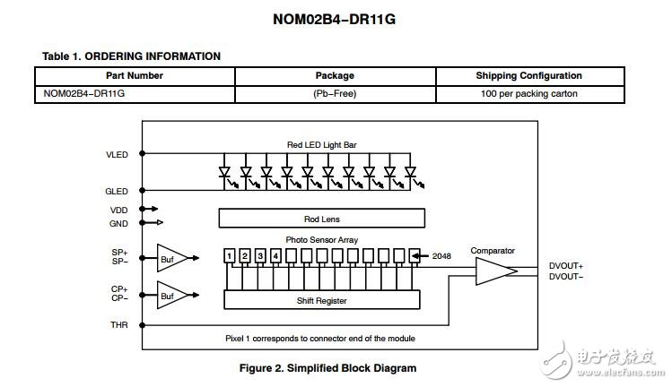 接觸圖像傳感器模塊，200 dpi，B4大小，紅色LED，410μs /線