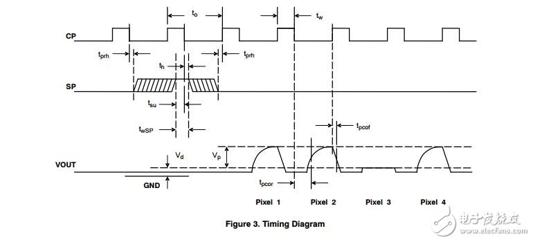NOM02A6-AW49G：接觸圖像傳感器模塊，200 dpi，A6大小，白光LED，167μs /線