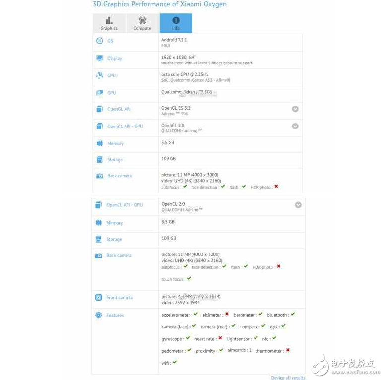 小米Max2：采用驍龍626/4GB內(nèi)存，系統(tǒng)很先進(jìn)，5月和小米6一起發(fā)布