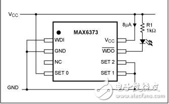 看門狗定時(shí)器承擔(dān)不同的角色