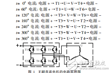 航模直流無刷無感電機調(diào)速控制系統(tǒng)設(shè)計