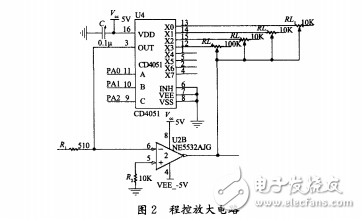 基于STM32的虛擬示波器的設(shè)計(jì)與實(shí)現(xiàn)