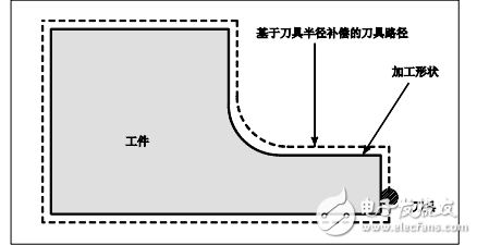 FANUC_Series_30i_31i_32i_加工中心系統(tǒng)用戶手冊