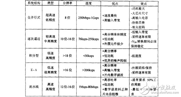 各種電源設(shè)計(jì)