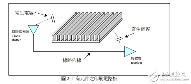 EMI控制實用方法(中文完整版)