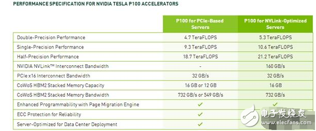 AMD Fury系列顯卡上全球首發(fā)了新一代高帶寬顯存HBM，這可是AMD與SK海力士合作N年后的結(jié)晶，而下一代Vega核心顯卡上，AMD就會(huì)用上第二代HBM2。