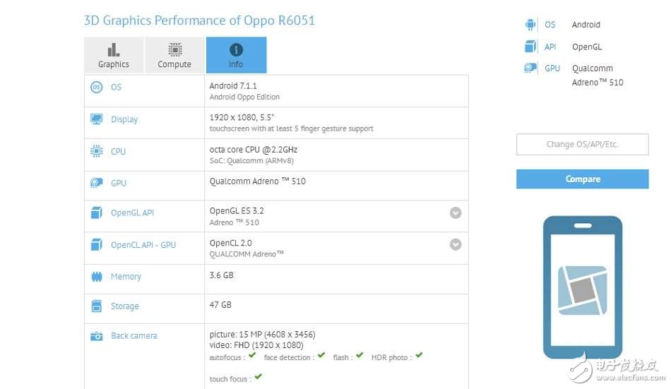 OPPOR11將于今年6月發(fā)布！不再“高價低配”，配置很良心？