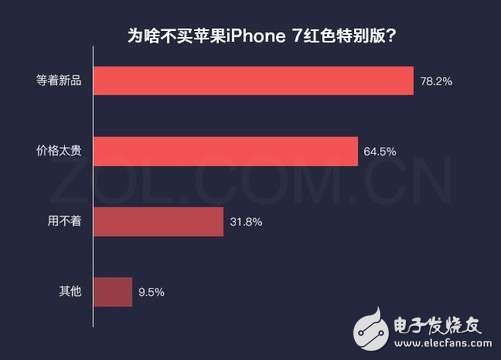 iphone8什么時候上市？iphone8水滴形設(shè)計曝光：iphone8再次延遲發(fā)布，配置還要改，接口換成它
