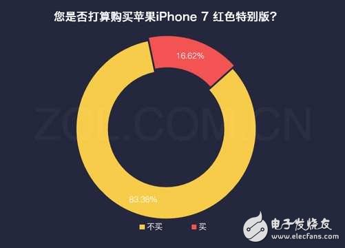 iphone8什么時候上市？iphone8水滴形設(shè)計曝光：iphone8再次延遲發(fā)布，配置還要改，接口換成它
