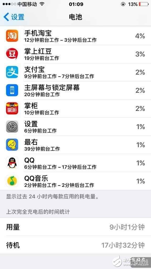 10.3和10.3.1電量終極PK！猶豫的人來了解下
